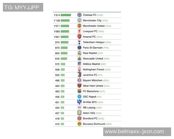 全球超一流足球球星名单盘点与最新排名分析 全球超一流足球球星名单盘点与最新排名分析