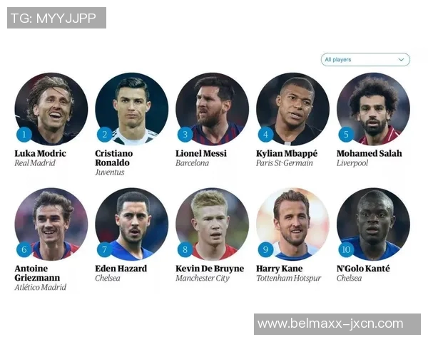 全球足坛球星数量大比拼 谁是世界足球明星最多的国家